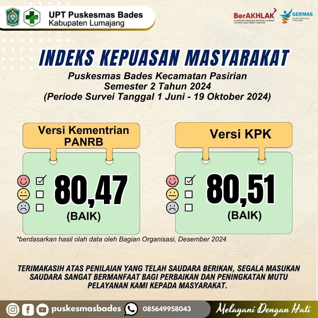 INDEKS KEPUASAN MASYARAKAN SEMESTER 2 TAHUN 2024