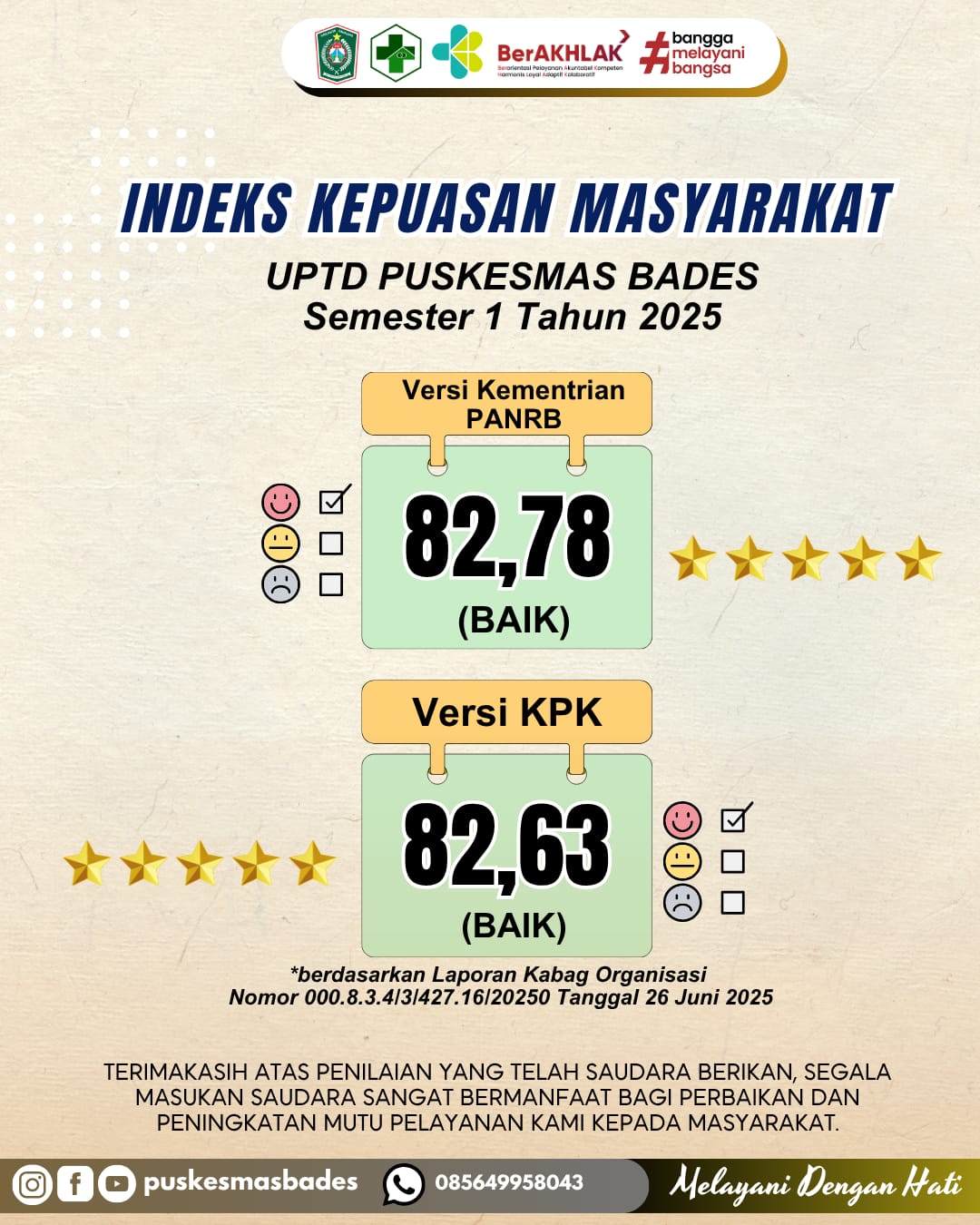 HASIL SURVEI KEPUASAN MASYARAKAT PUSKESMAS BADES SEMESTER 1 2025