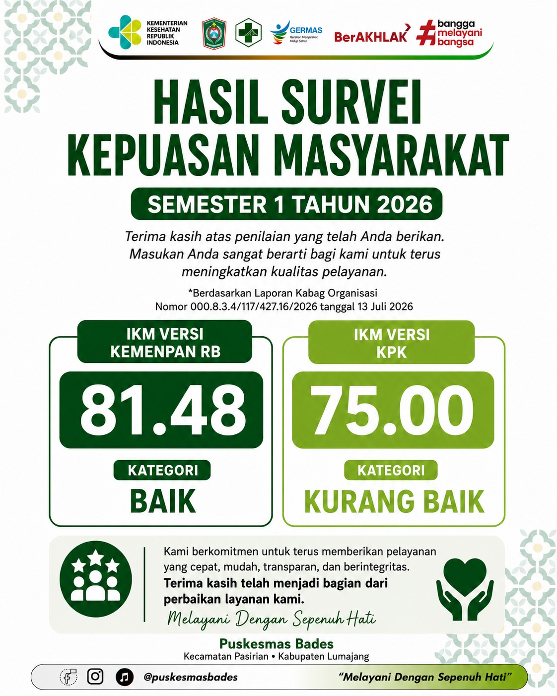 HASIL SURVEI KEPUASAN MASYARAKAT PUSKESMAS BADES SEMESTER I 2026